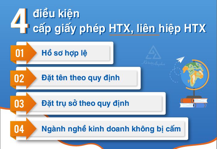 Thành lập Hợp tác xã